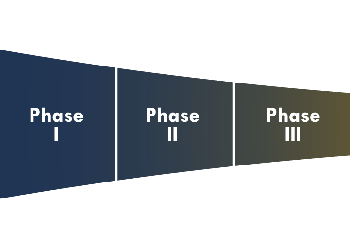 Phases I, II and III